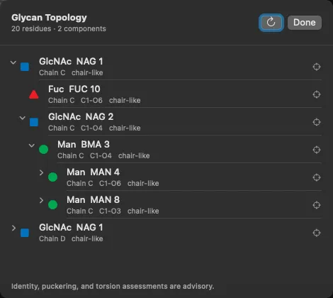 Glycan Topology sheet listing 20 residues in 2 components: GlcNAc NAG 1 (chain C) expanded to Fuc FUC 10 (C1-O6), GlcNAc NAG 2 (C1-O4), Man BMA 3 (C1-O4), Man MAN 4 (C1-O6) and Man MAN 8 (C1-O3), each with SNFG symbol and “chair-like” ring shape